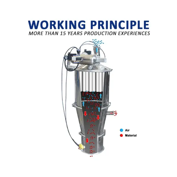 Sugar Powder Conveying Equipment Automatic Vacuum Conveying System