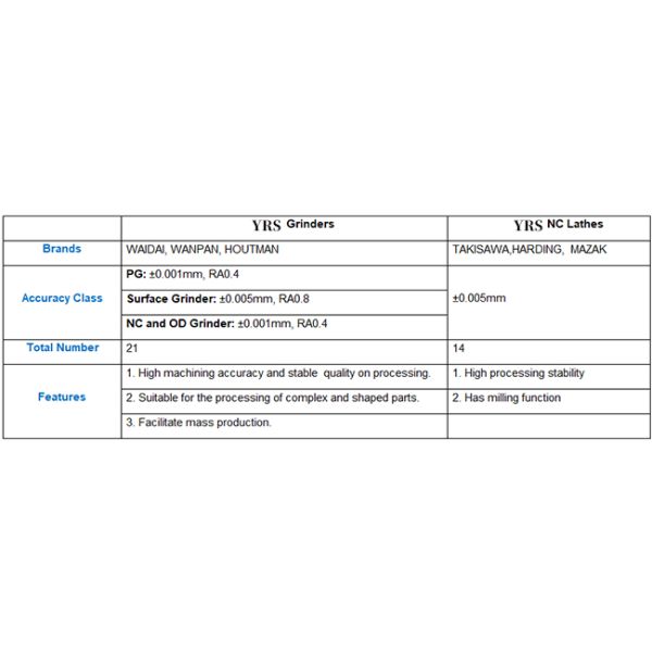 Pièces de rotation pratiques en bronze de commande numérique par ordinateur, composants de rotation de précision de commande numérique par ordinateur d'axe