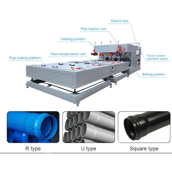 Машина для изготовления пластиковых труб длиной 75mm~315mm для UPVC CPVC OPVC водоснабжения и дренажа