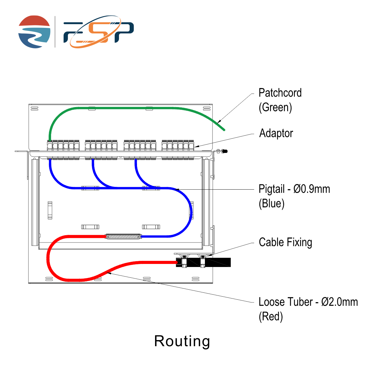 Высокая плотность черного субоптического распределительного каркаса