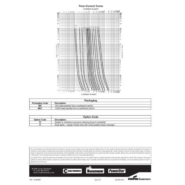 Fast Type GBB Ceramic Tube Fuse For Instrumentation electronic And Small Appliance Circuits