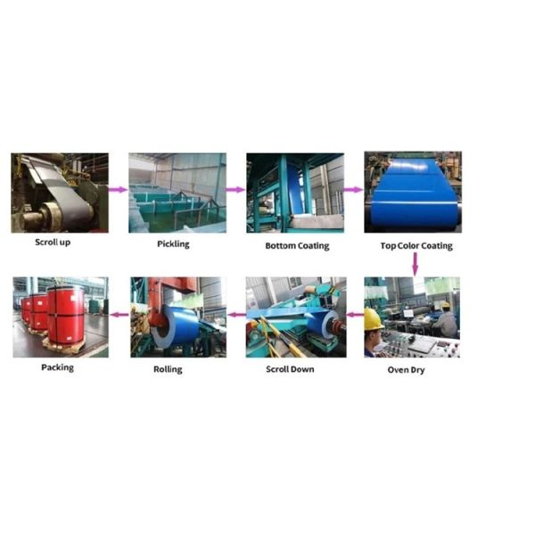 Bonne capacité de traitement thermique de la bobine 100mm 180Mpa de résistance à la corrosion