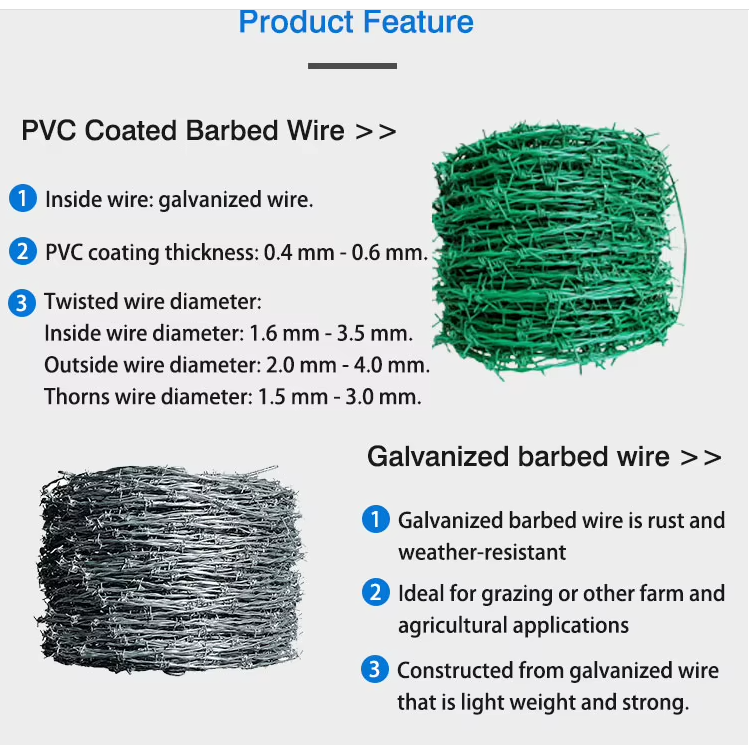 14x14 Gauge Hot-dipped Galvanized Double Twisted Barbed Wire with 200m Coil Length