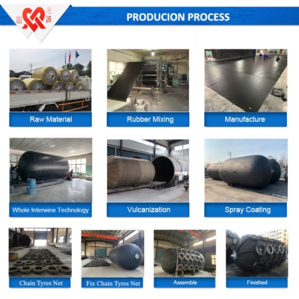 Обвайзеры Иокогама туристического судна морские резиновые стыкуют диаметр обвайзера 1.5m бампера