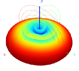 2.4G 6dBi Wifi extérieur antenne omnidirectionnelle en fibre de verre 18.5x350mm