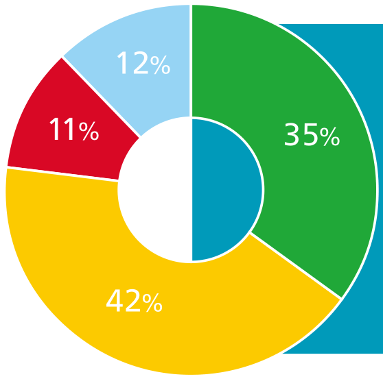 ZT55~315, ZR55~315 Водоохлаждаемый масляный Atlas Screw Air Compressor для фармацевтической промышленности