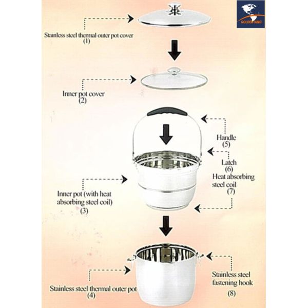 Stainless steel cooking pot /energy saving cooking pot, thermal cooker GK-TC01