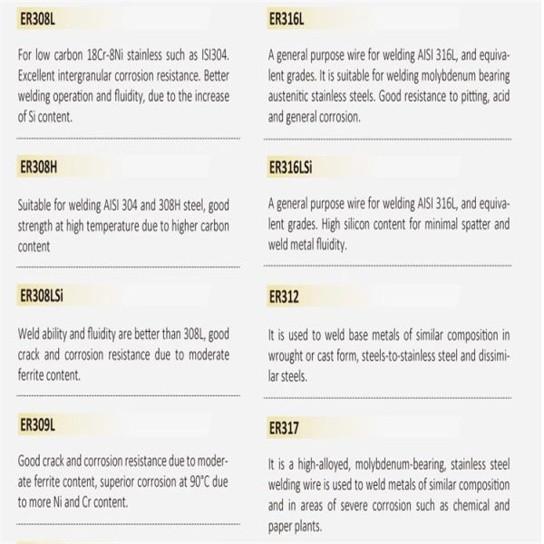 Manufacturer AWS A5.10 E4043/E4047 Aluminum Welding Rod 3.2/4.0mm