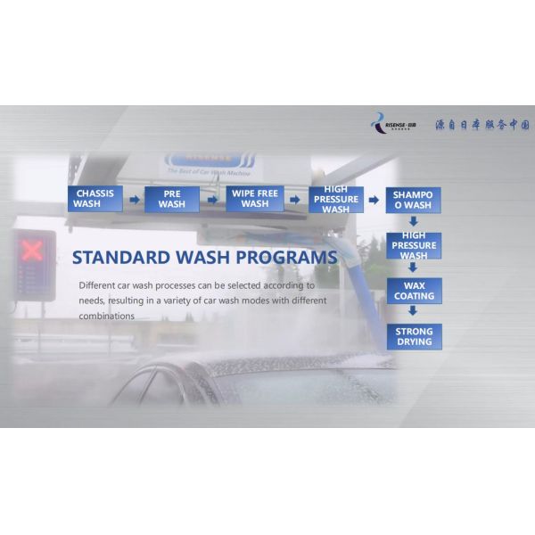 Risense HP-231 Lavadora de coches sin contacto L*W*H 7600*3315*3100 para una instalación rápida