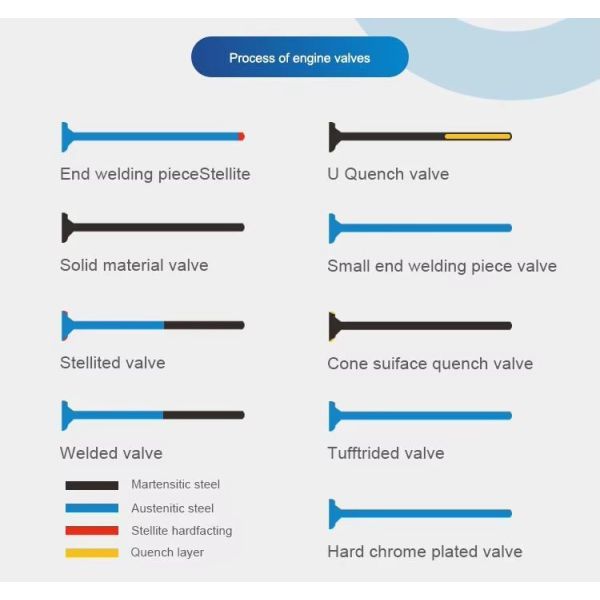 Toyota Inlet And Exhaust Valve Wear Resistant For 2L Engine 1371154020 1371554040