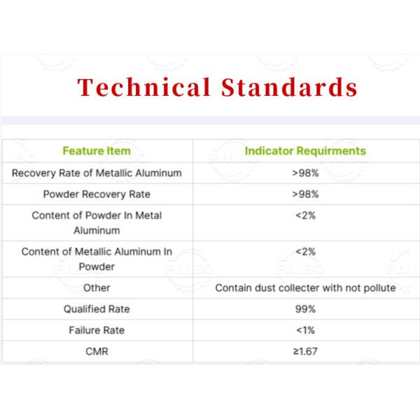 8000K Weight Crushing Sorting and Powdering Lithium Battery Recycling Equipment for Wasted Electric Ev Battery
