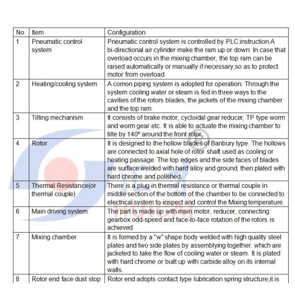 75 kW Power Banbury Mixer Kneader Machine for Natural Rubber Production