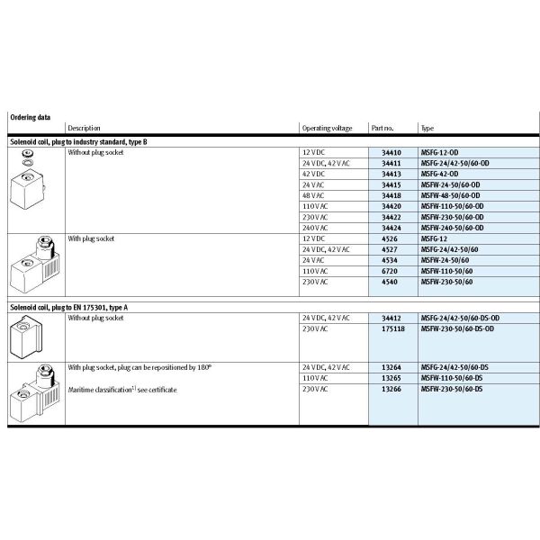 Катушка электромагнитной индукции MSFW-230-50/60 FESTO 4540 DIN63650B IP65
