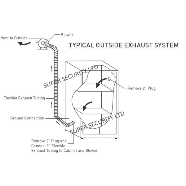 Шкаф хранения малого металла химический