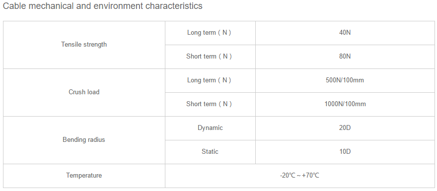 Indoor 2 Core FTTH Fiber Optic Drop Cable Single Mode With Messenger Steel Wire