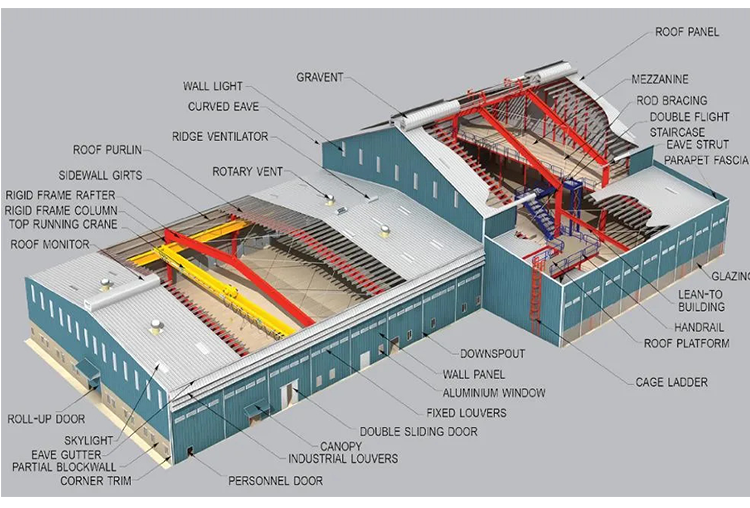 Стальные конструкции Хранилище для металлических зданий Металл Q345/Q235 Строительная сварочная конструкция