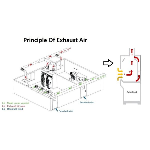 клобук перегара чистой комнаты лаборатории 220Volt 2300m3/H