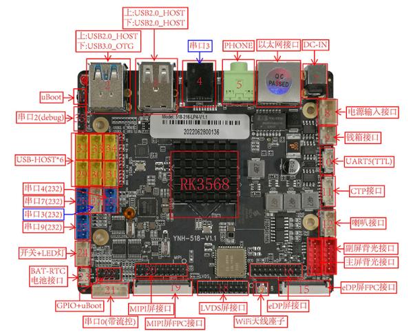 POSキャッシュレジスタ RK3568 ボード 開発 ボード Android 11.0 組み込み PCBA マザーボード