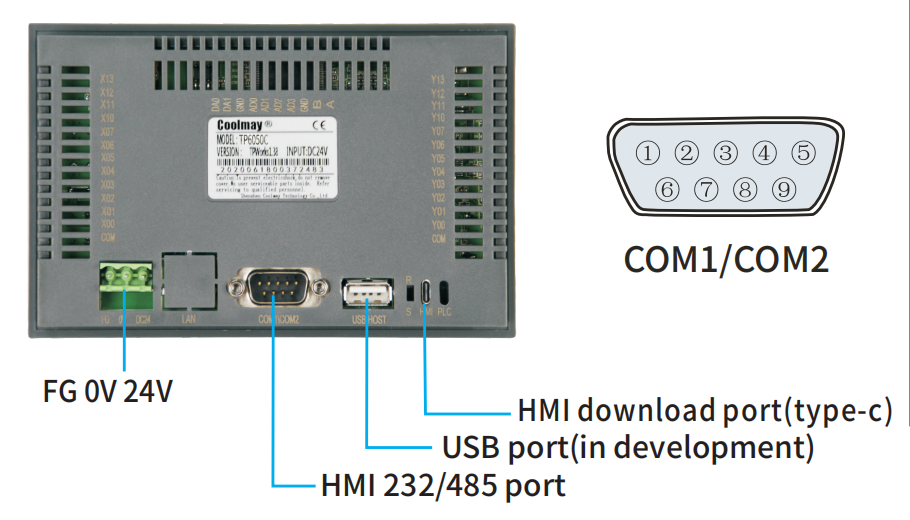 5 C.P.U. человеческой машины 32bit дюйма HMI для оборудования инкубатора цыпленка