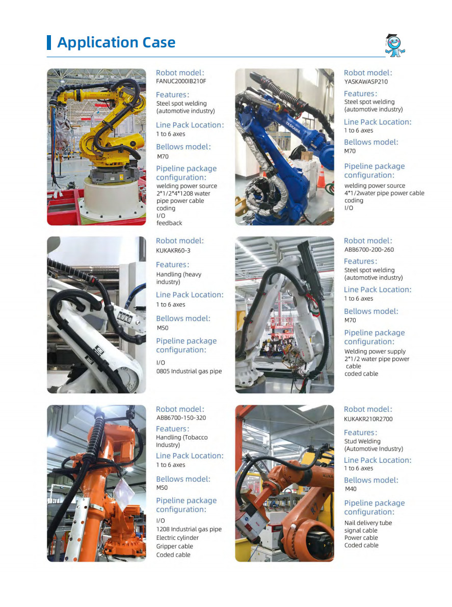 Робот Fanuc R-2000iC/125L промышленный с пакетом трубопровода пакета платья робота