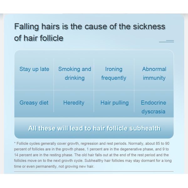 650nm Laser Helmet For Baldness Prevent Treatment Thicker Hair Regrowth