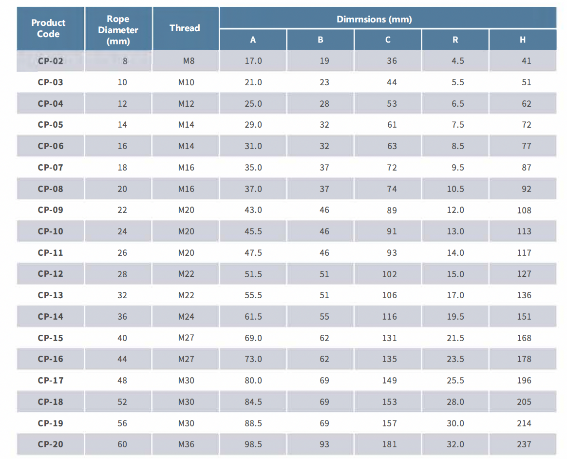 Тело легированной стали широкое цепляет зажим веревочки провода болта у податливый