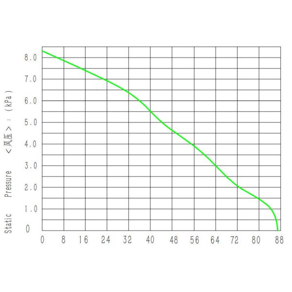 24V High Pressure Brushless DC Centrifugal Blower OWB9260B-24V For Fresh Air Equipment