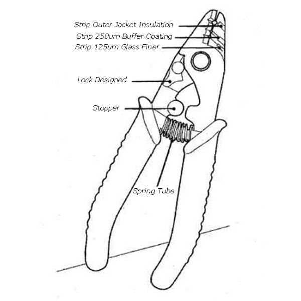 250 Micron Buffer Fiber Optic Tool Kits Dual Hole Strip 2mm - 3mm Fibre Jackets