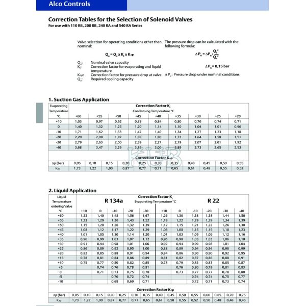 tipo normal estrutura de Colse do certificado do Ce da válvula de solenoide da maneira de 200rb 6t5 2 da bola