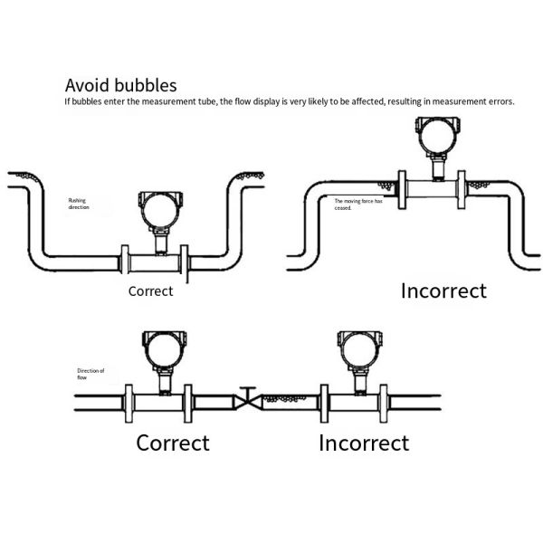 Insertion Type Turbine Flow Meter