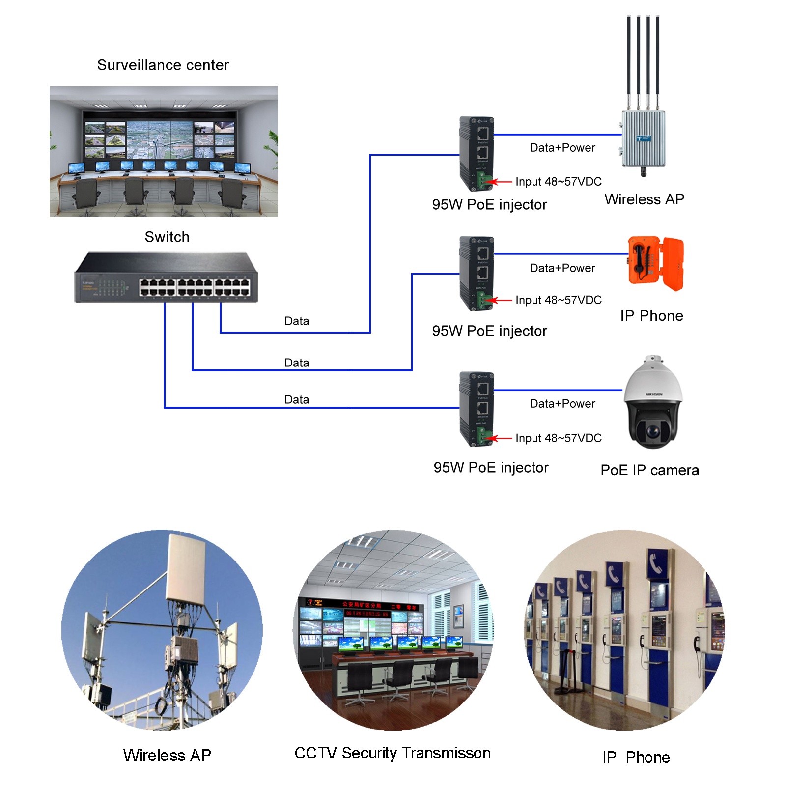 электропитание инжектора переходника Rj45 Poe PoE гигабита 95W над локальными сетями