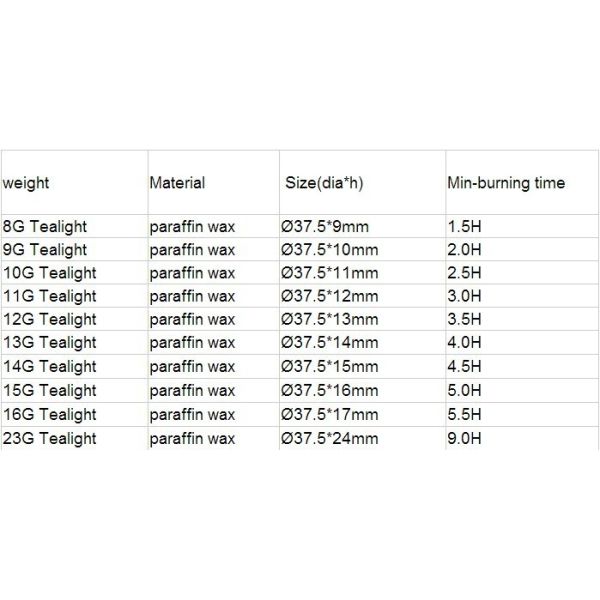 12g 24g 4hrs 8 Hours Coloured Tealight Candles Paraffin Wax Mini For Wedding