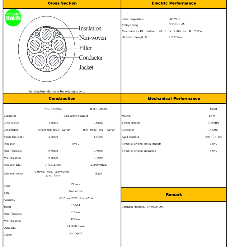 Зарядный кабель 11kw 16A электротранспорта одобренный CE 3 участков