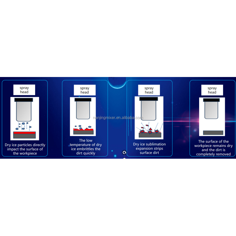 dry ice blasting device arabic/ dryice cleaning machine