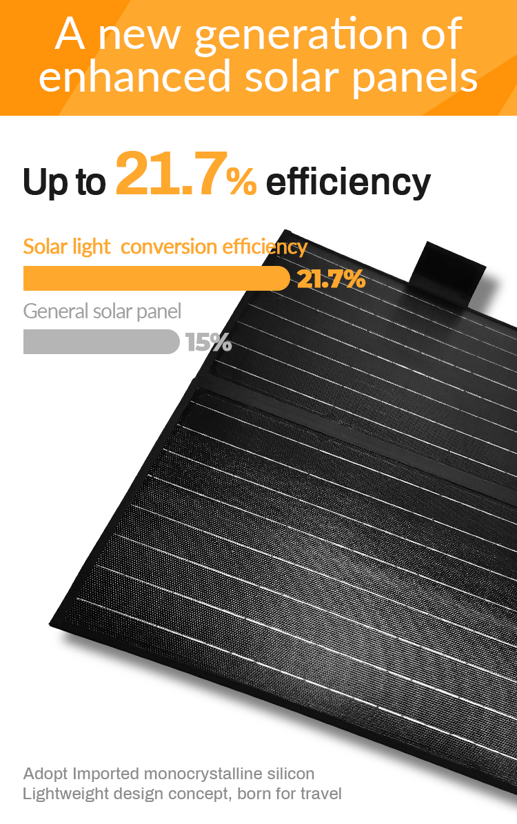 DC 8mm 60W ETFE ЕВА CE панель солнечных батарей 12 вольт Monocrystalline