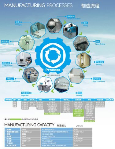 Nitruro de boro BN99 puro, anillo de Nitruro de aluminio prensado en caliente