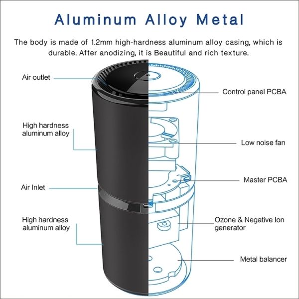 Уборщик воздуха иона очистителя 106m3/h воздуха автомобиля Hepa серого цвета ETL отрицательный