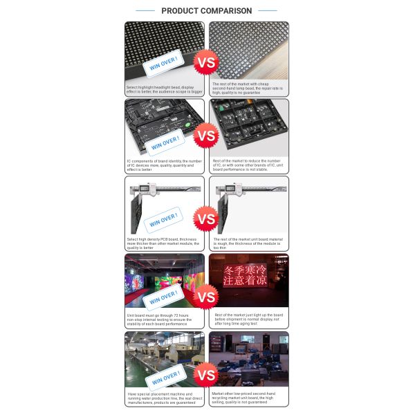 Indoor Full Color Module P1.53