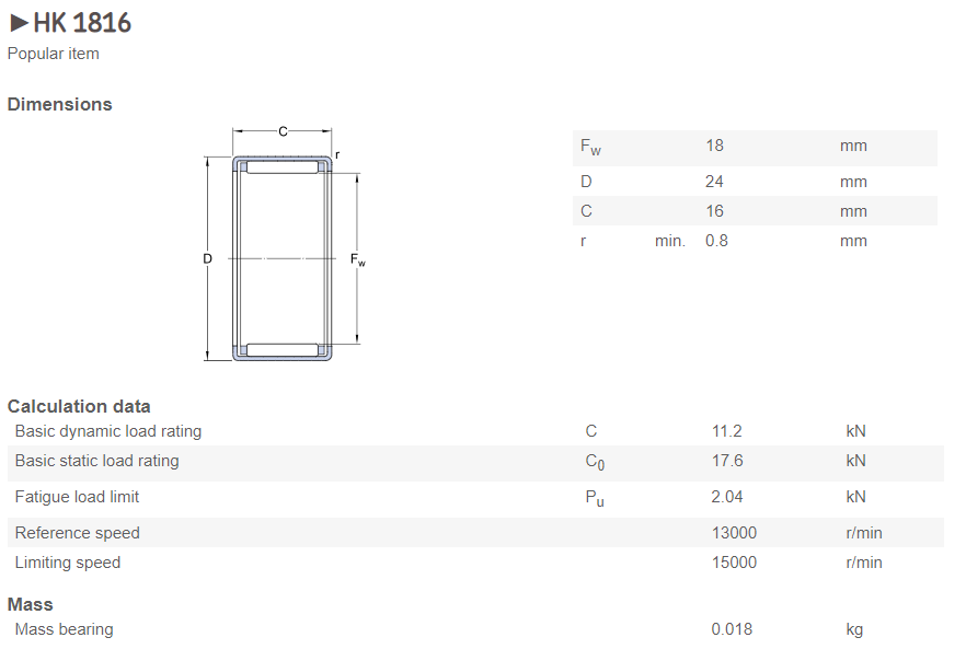 One Way HK 1816 ASI Drawn Cup Needle Roller Bearings Electrical Tools TLA1816Z