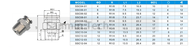 Colocaciones del aire del acero inoxidable de SSPC SS316L, colocaciones de manguera del compresor de aire