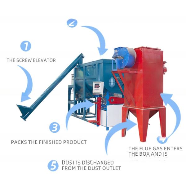 Dry Powder Putty Paint Mixer Food Mixer Machine Powder Mixer Mixing Machine