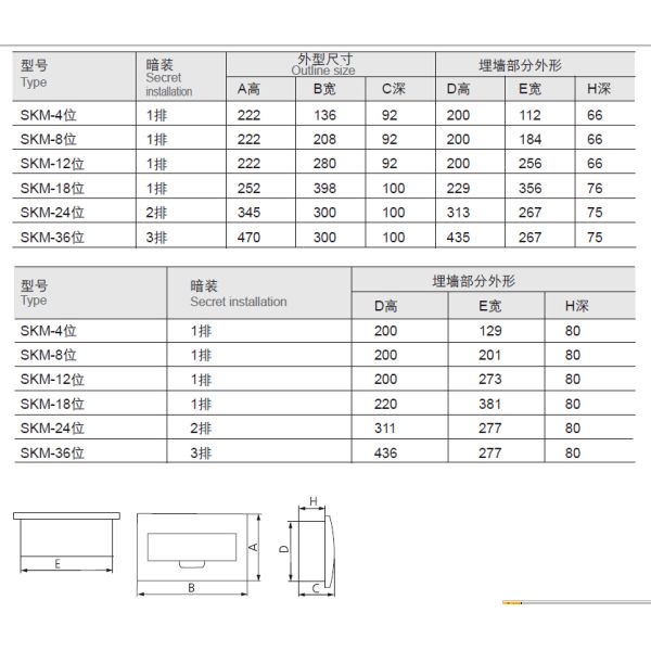ABS Flush MCB Distribution Box Wall Mounted for Hotel / Hospital / Restaurant