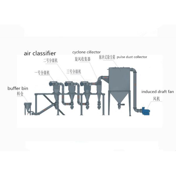98% эффективность сверхтонкие порошки воздушный классификатор мини гравийный классификатор для цемента