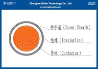 section nominale de cable électrique de 12/20KV système mv 1C (Umarmoured) : ² de 1*25~1*630mm (CU/PVC/XLPE/LSZH/NYY/N2XY)