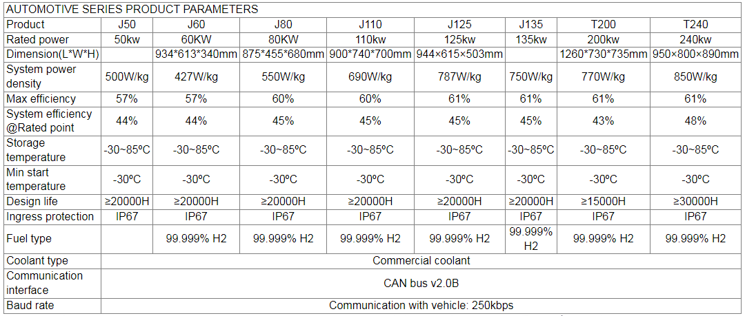 Zero-pollution 50kw Water-Cooled Hydrogen Fuel Cell Generator System for Clean Energy Solutions