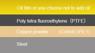 Lead Free Oil Free Compound Bearing Used In Food Machinery Pharmaceutical Machinery