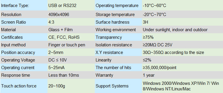 USB 18.5 Inch Resistive Multi Touch Screen For Computer Monitor All In One Pc