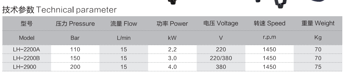 Медный уборщик LH-2200B давления холодной воды мотора 150bar 3kw высокий