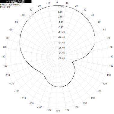 1.4G 1300-1500M 14dbi single-polarization directional antenna, 550x230x40mm