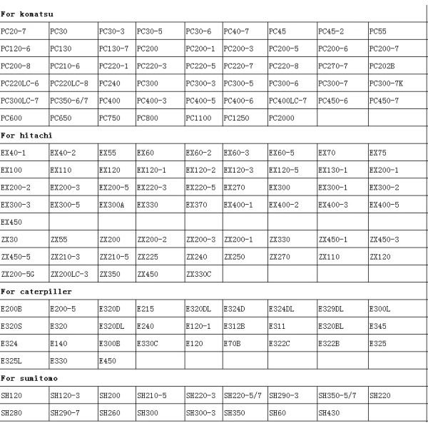 Зубья скальных экскаваторов 48-52HRC PC60